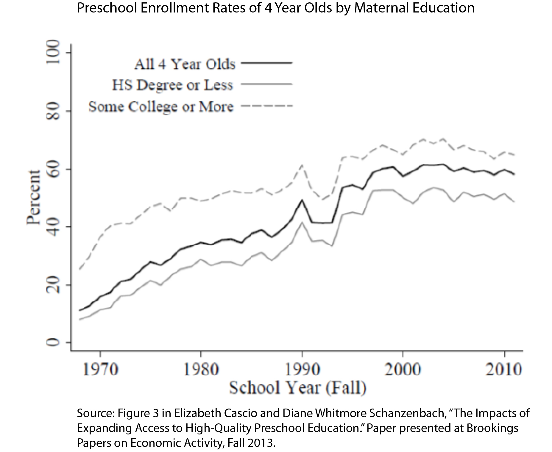 preschoolenrollment