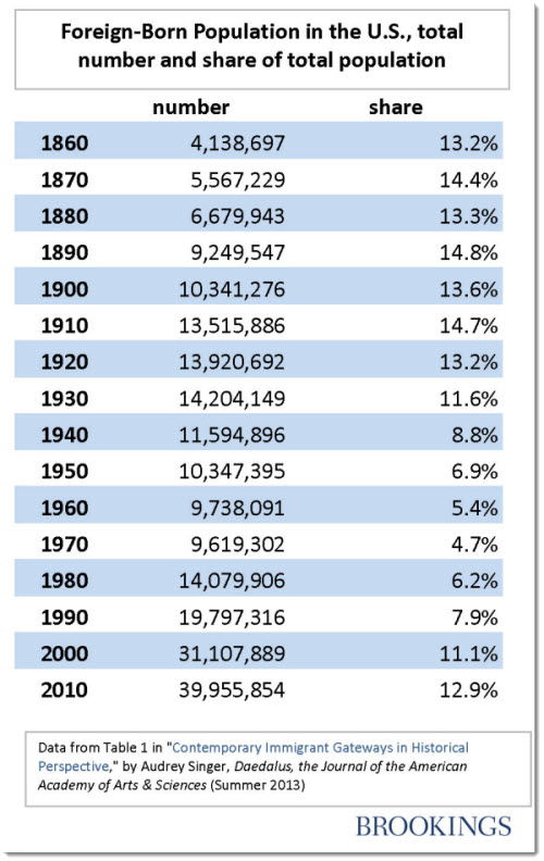 percent_foreign_born