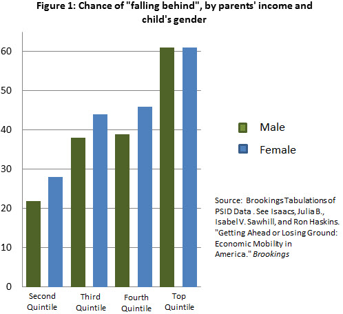 12 gender gaps mobility chart1