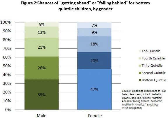 12 gender gaps mobility chart2