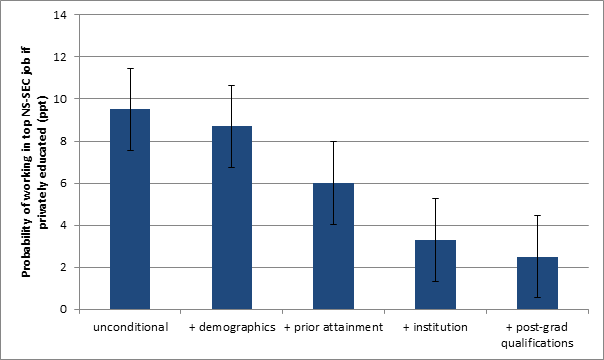 22 private ed social class mobility chart