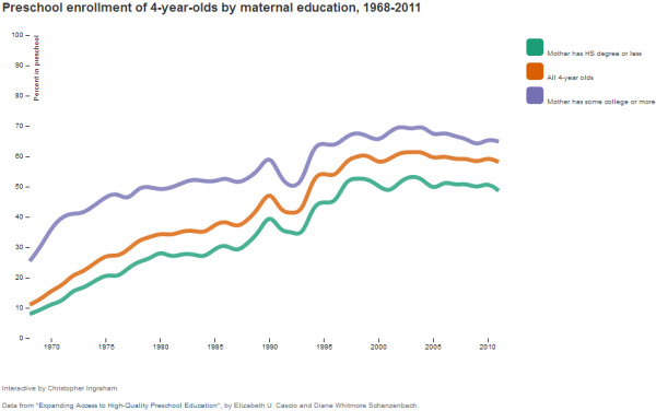 26 social mobility trends chart 1