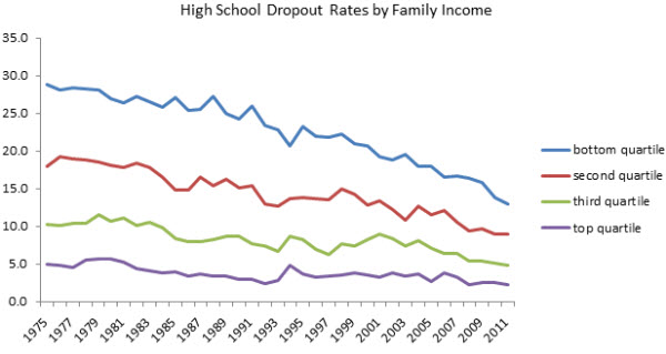 26 social mobility trends chart 2