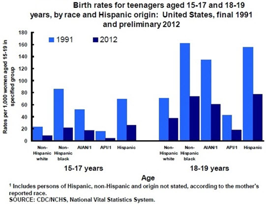 26 social mobility trends chart 3