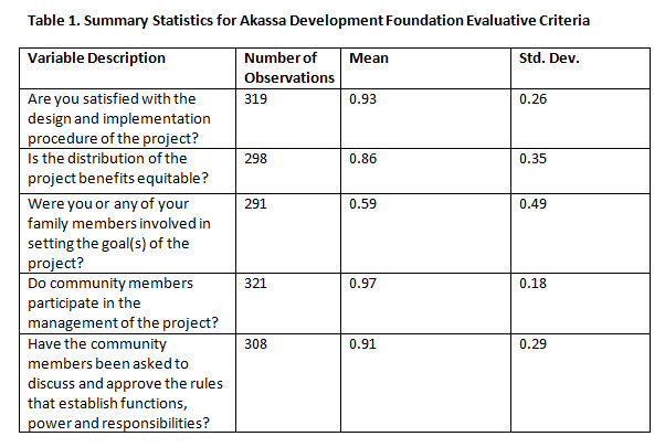 akassa development foundation