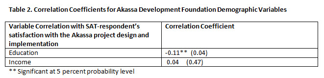 correlation coefficients