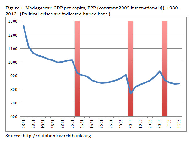 madagascar cycle