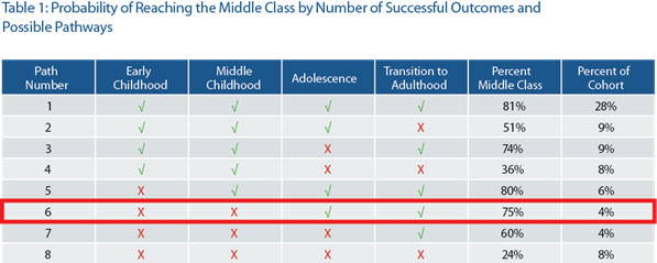 teen_years_chart