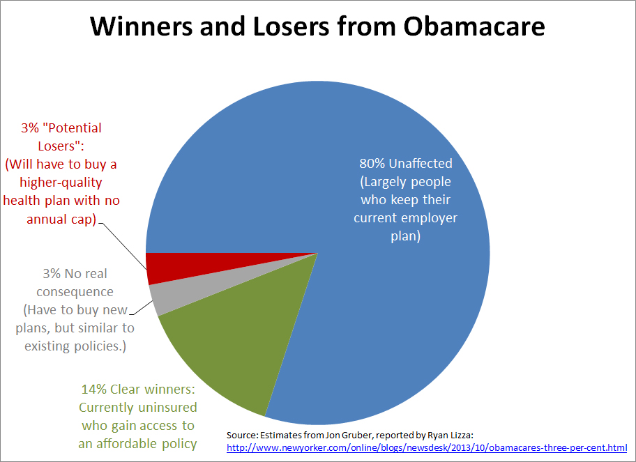 wolfers_obamacarechart