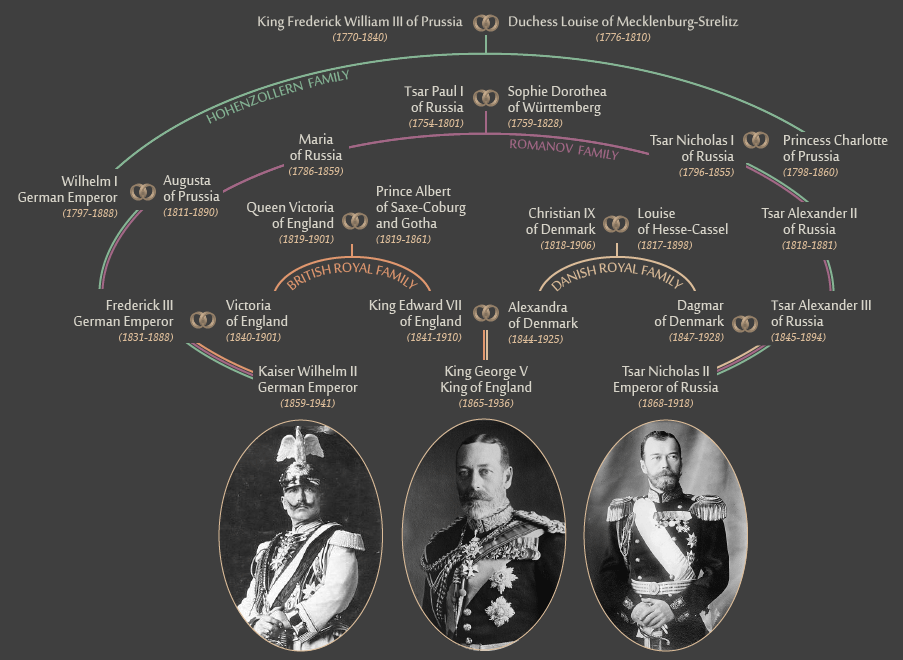the-family-relationships-that-couldn-t-stop-world-war-i-brookings