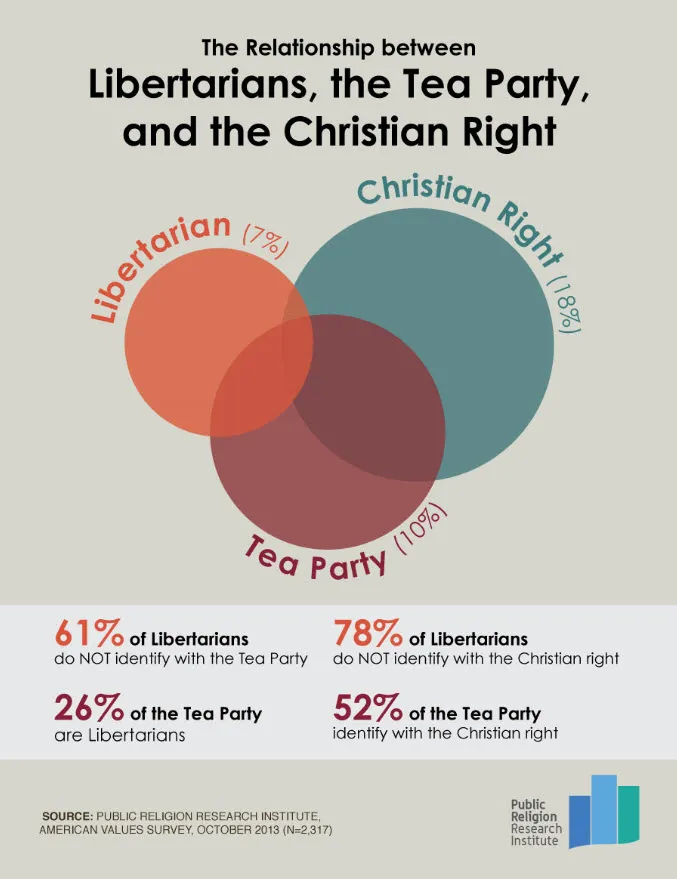 libertarian political party