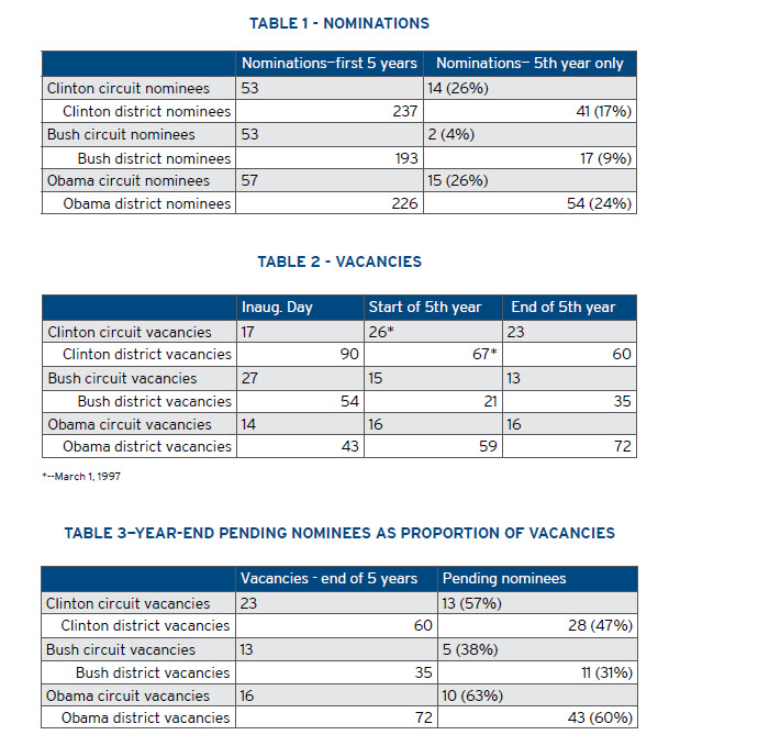 Tables for FixGov Wheeler Post1230Page1revised2