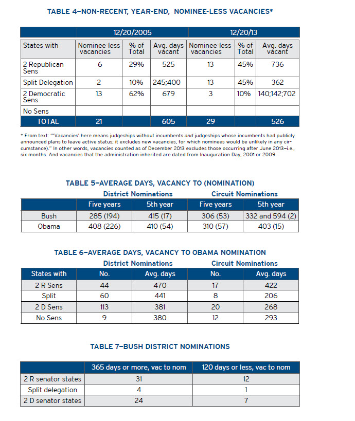 Tables for FixGov Wheeler Post1230Page2revised