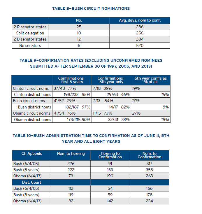 Tables for FixGov Wheeler Post1230Page3