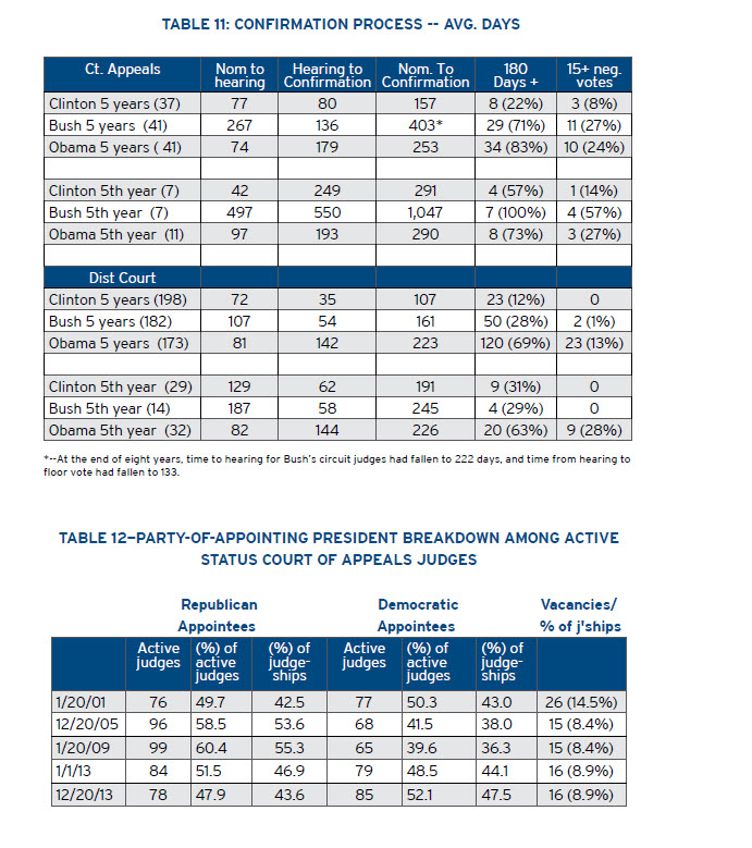 Tables for FixGov Wheeler Post1230Page4revised2