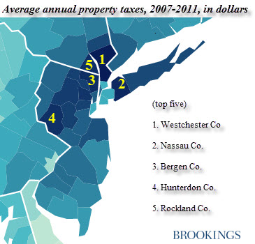 average_annual_property_taxes_top_five