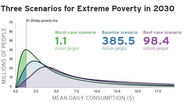 extremepoverty01_16x9