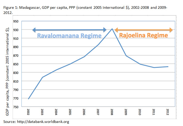 madagascar election