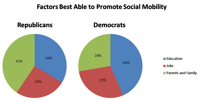 survey_piecharts