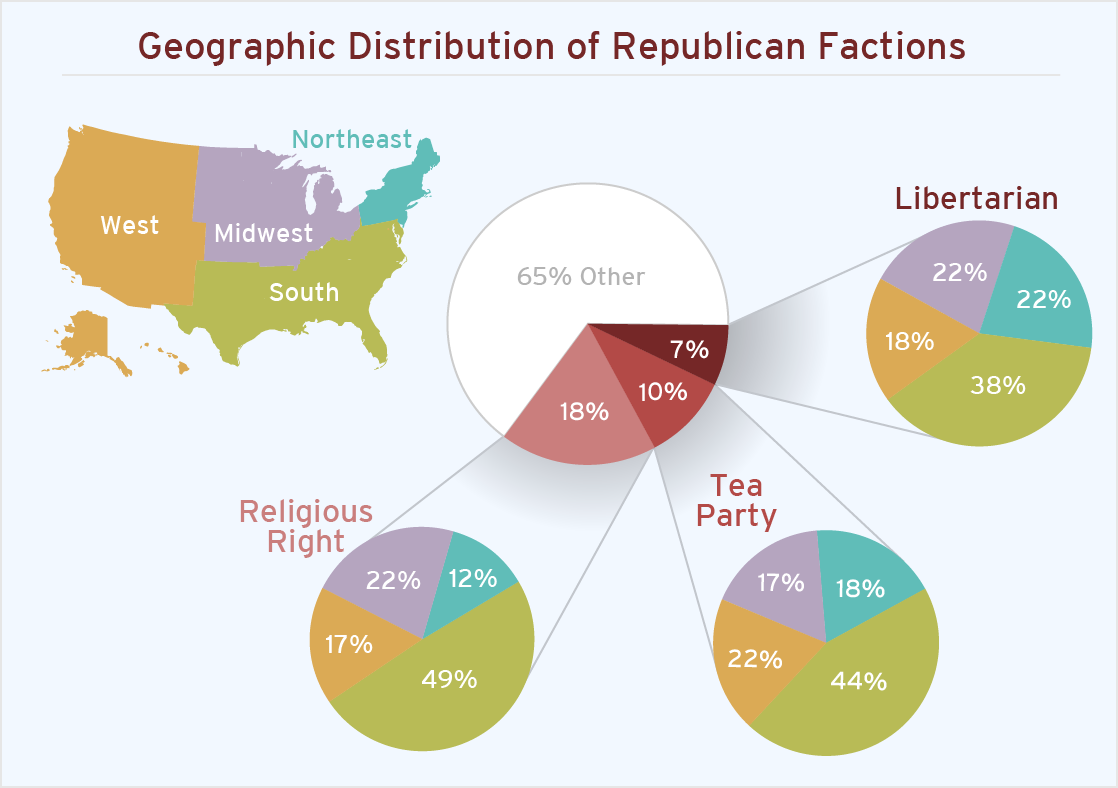 libertarian political party