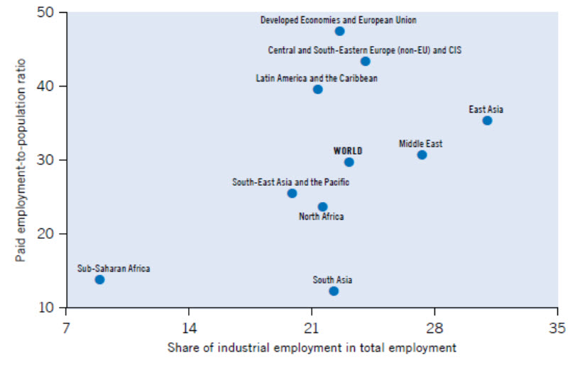 africa employment