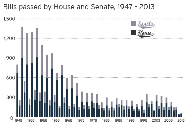 bills_passed