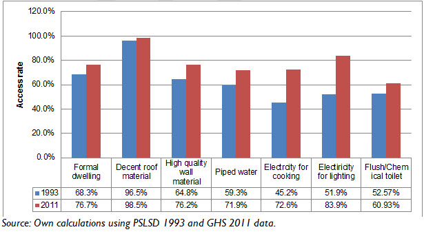 household access 2