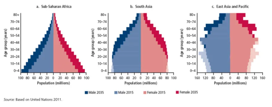 population africa