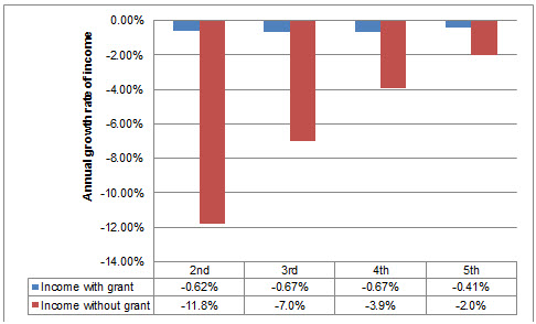 south africa income 2