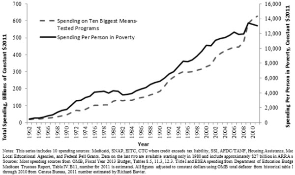 07 five poverty facts chart 1