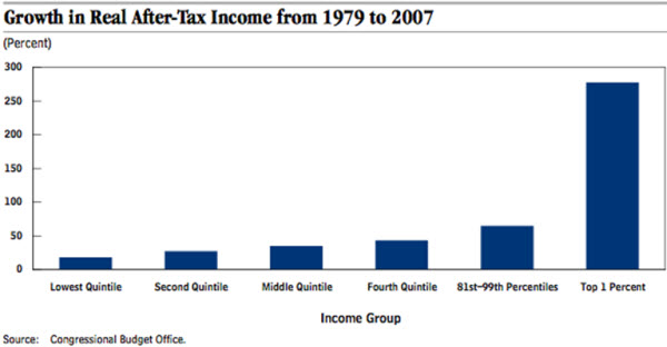 07 five poverty facts chart 3