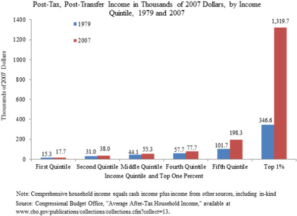 07 five poverty facts chart 4