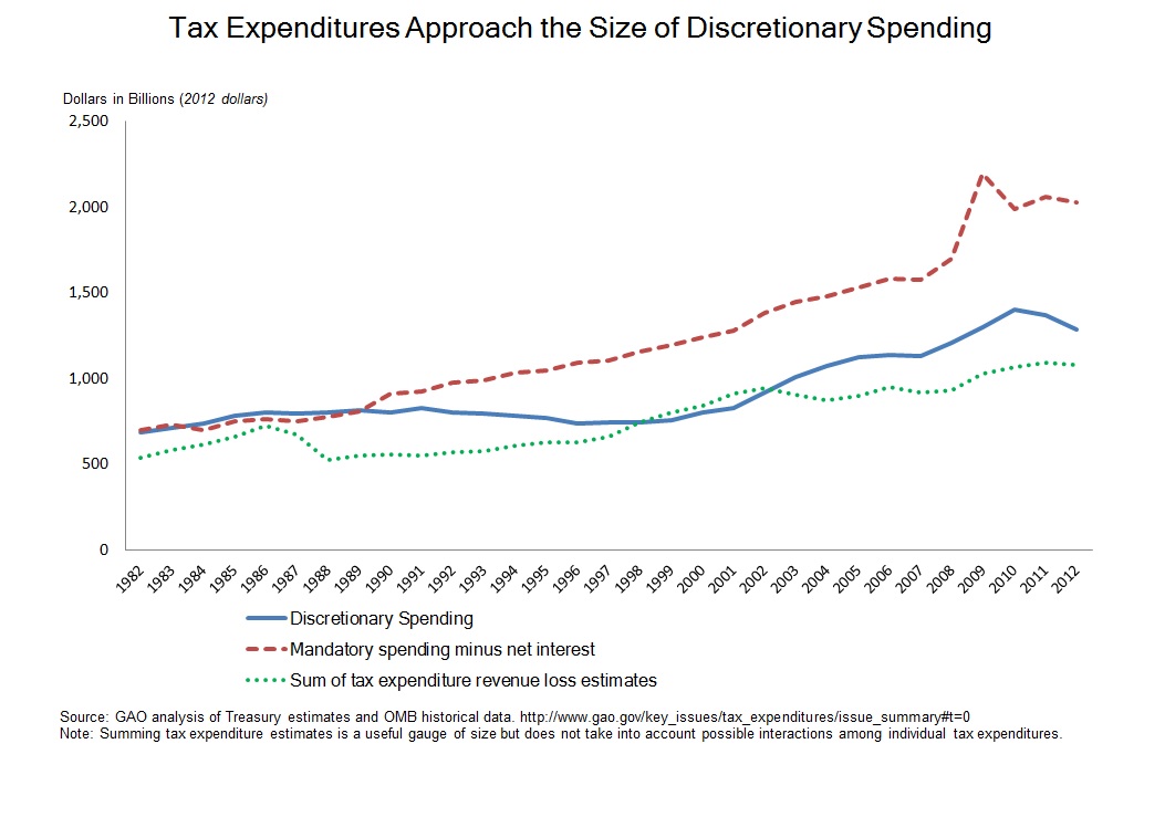 GAO_tax expenditure_chart03