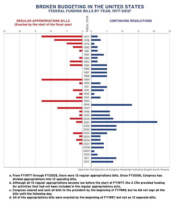 graph_approps_footnote3_revised