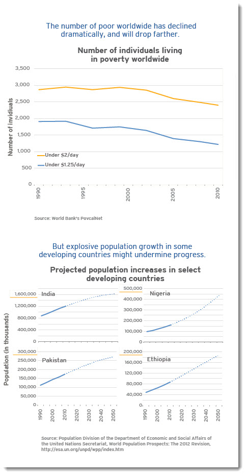 megatrends5