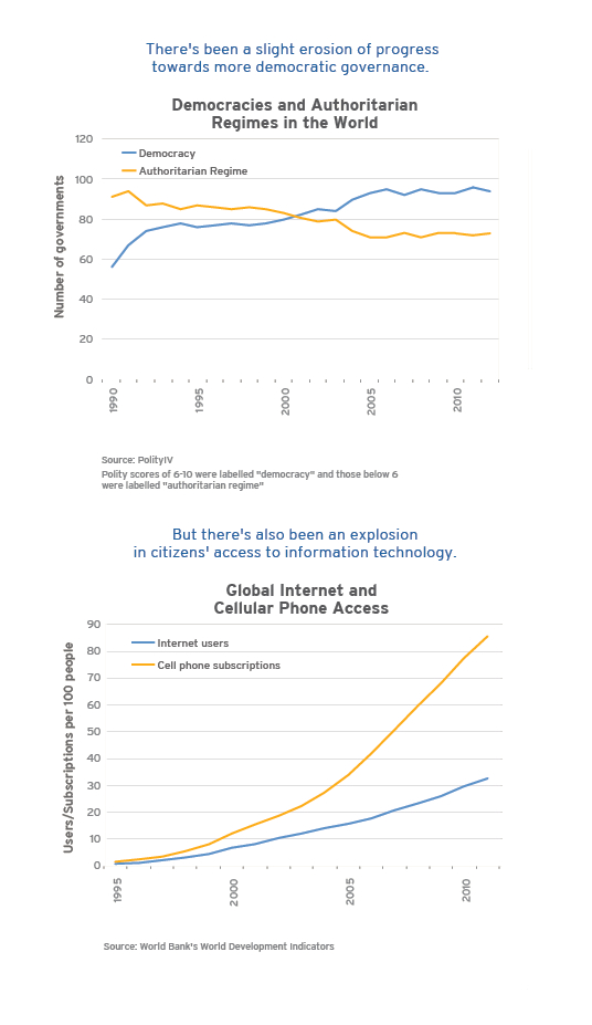 megatrends6