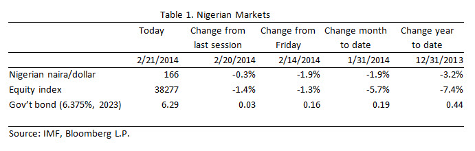 sy nigeria 1