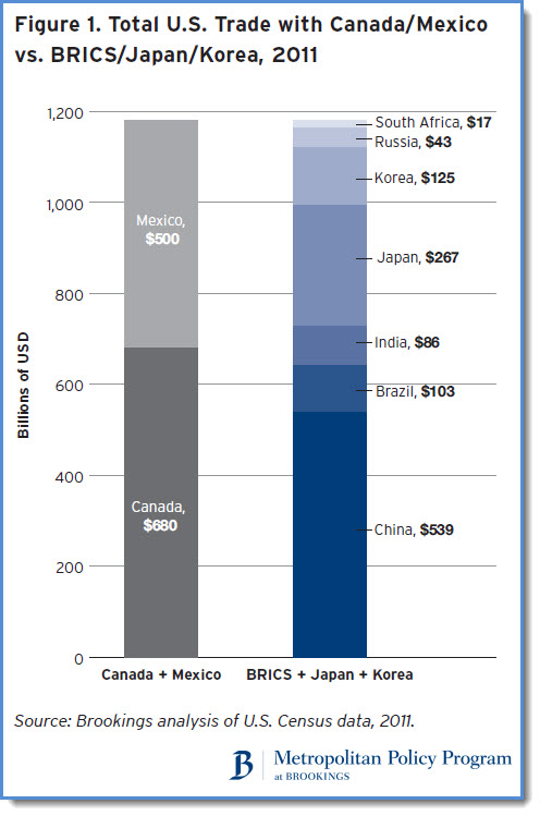 Us Trade With Canada Chart