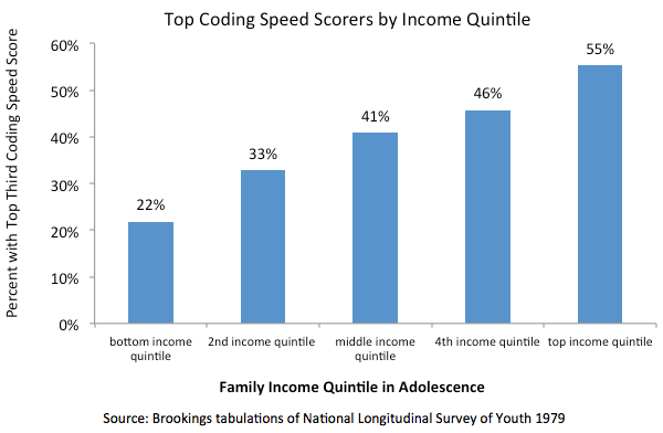 18 character gaps social mobility chart