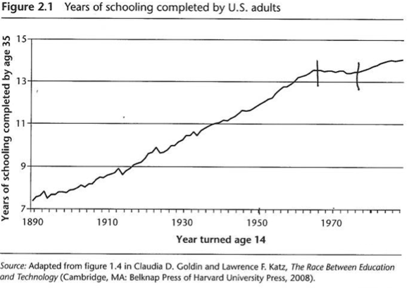 19 k16 education chart