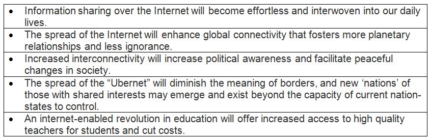 2025 Predictions 2