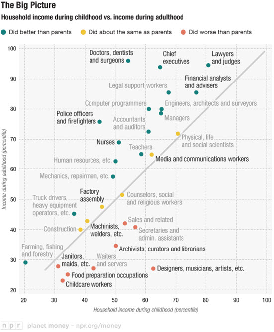 26 winston marshall voluntary downward mobility chart