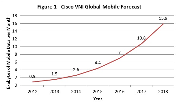 Cisco VNI forecast figure 1 2014