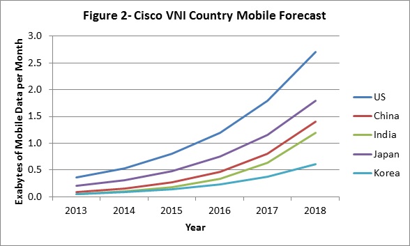 Cisco VNI forecast figure 2 2014