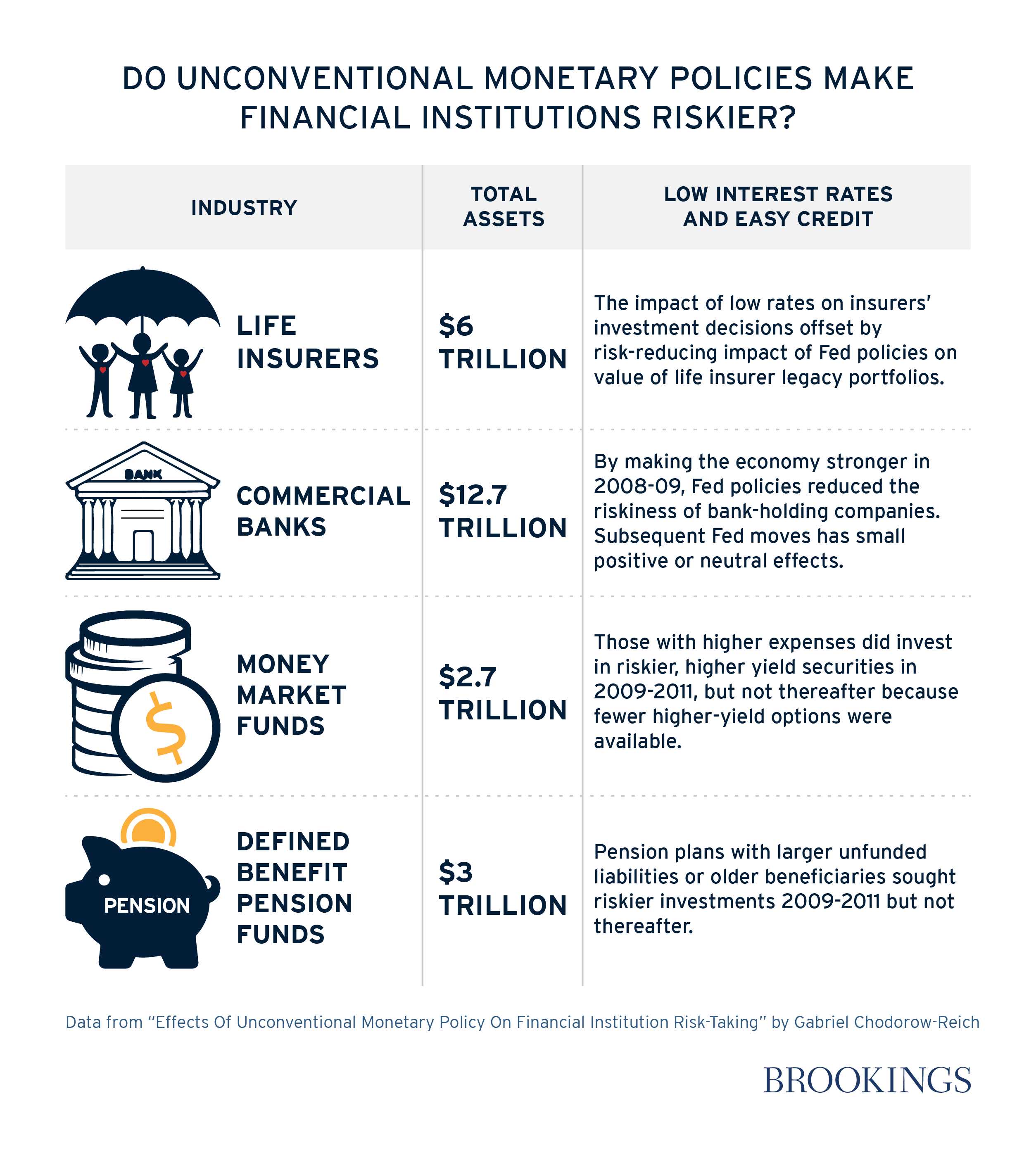 Data-Viz-ChodorowReich-31814-