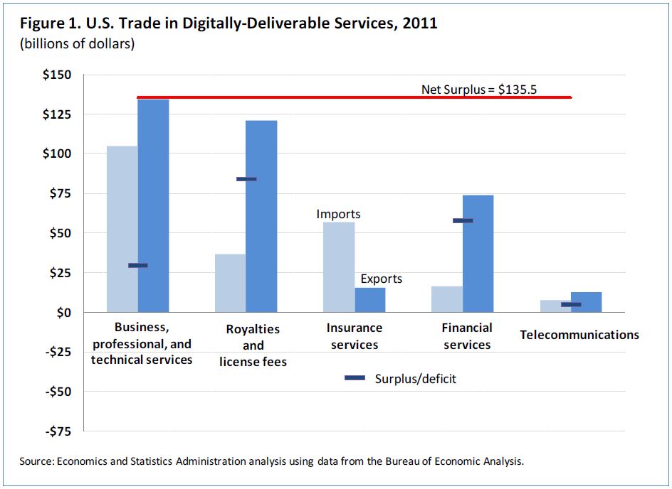 Digital_Trade_Report Graphic