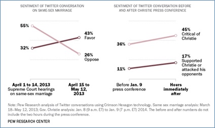 Pew Twitter Graphic