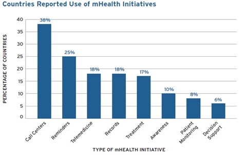 mHealth_Initiatives_01