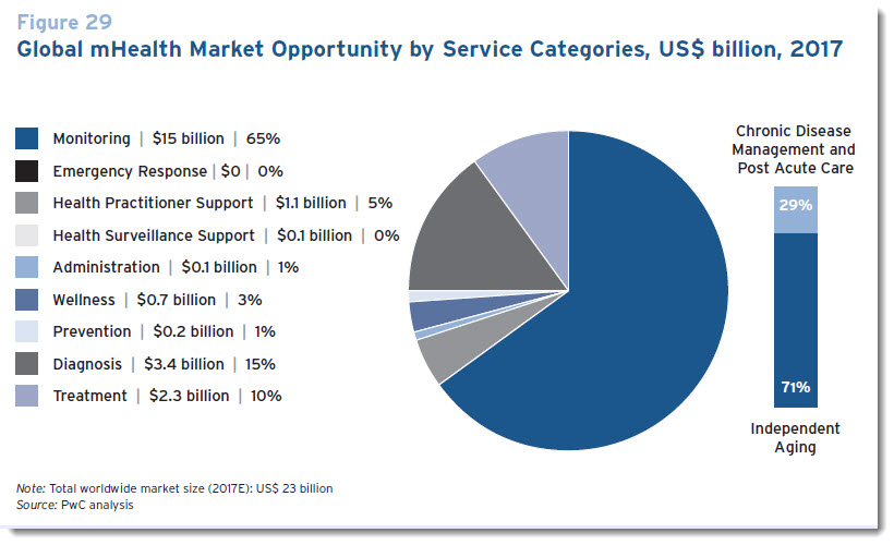 mhealth_services_brookings_report