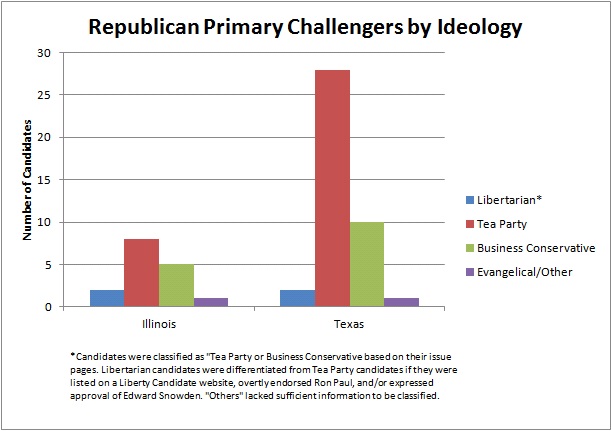 primaries_Chart2